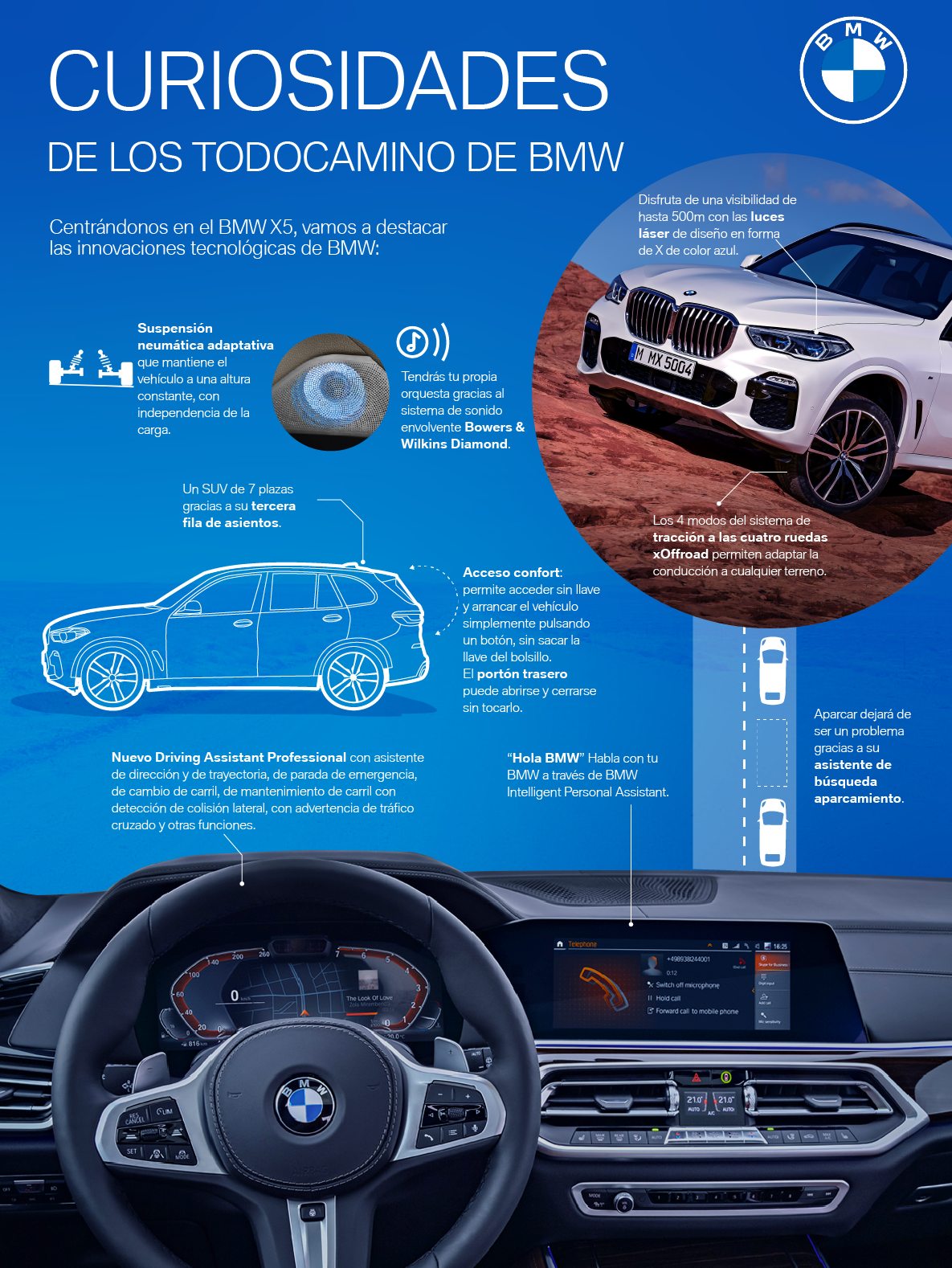 Infografia SUV Infografia SUV